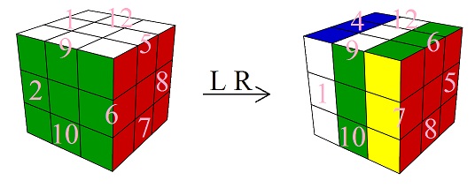 I made my own sticker mod of the 3x3 Super Cube : r/Cubers